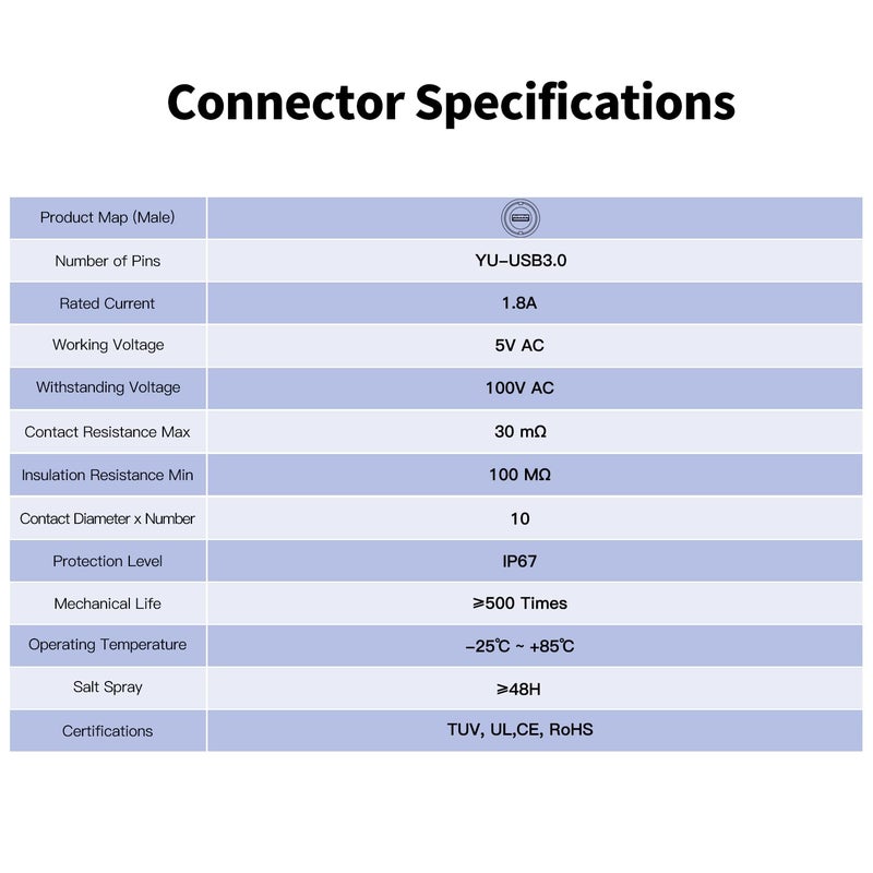 CNLINKO USB 3.0 Connector, Type A Female, Panel Mount Receptacles Socket with 40 inches Cable, Outdoor Waterproof IP67, Data + Power, Industrial Standard - Image 5